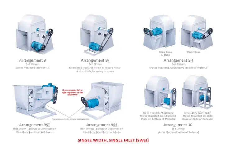 Industrial Centrifugal Boiler Fan